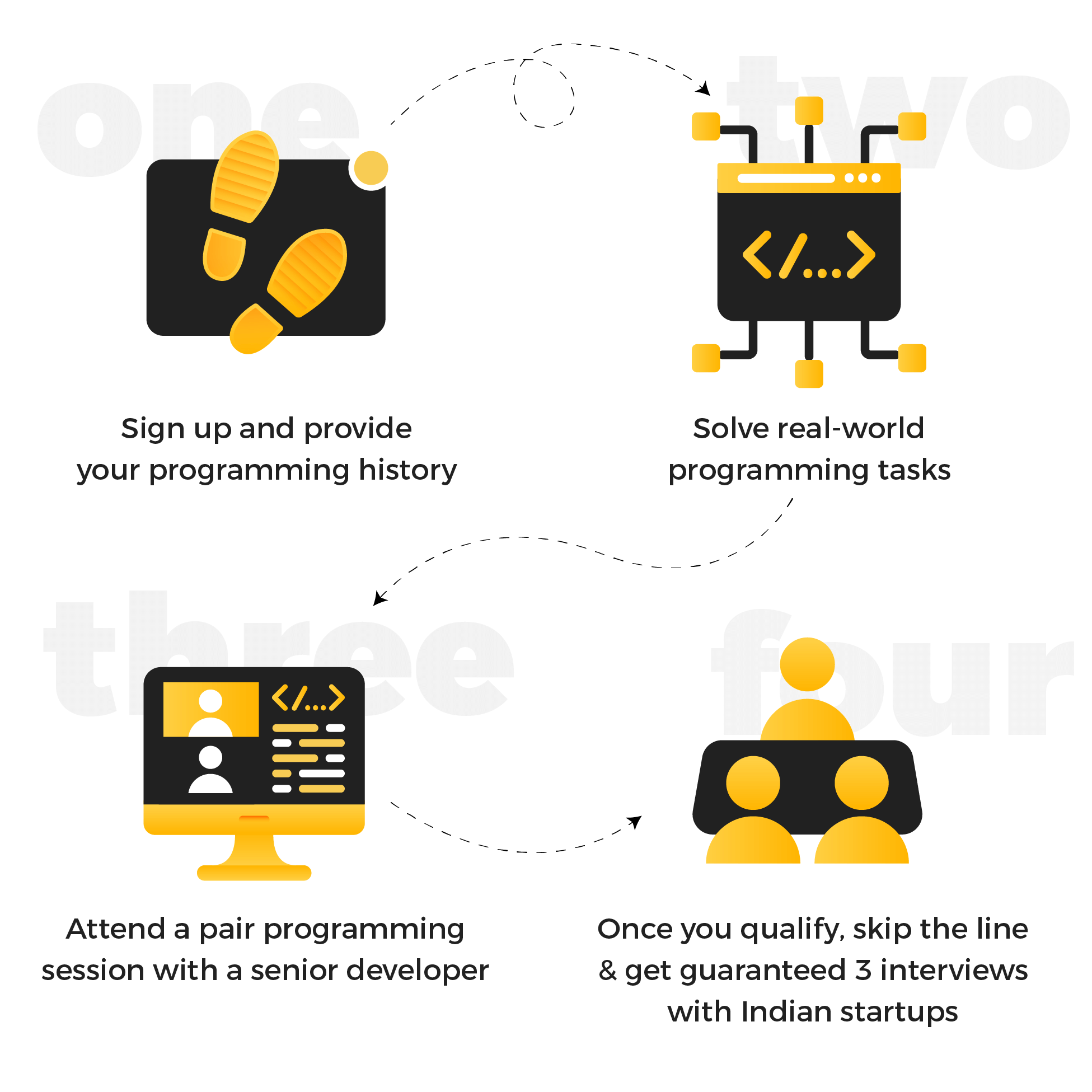 Screenshot of small App